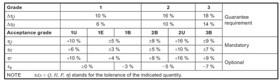 Acceptance grade for flow and pressure of a diesel transfer pump